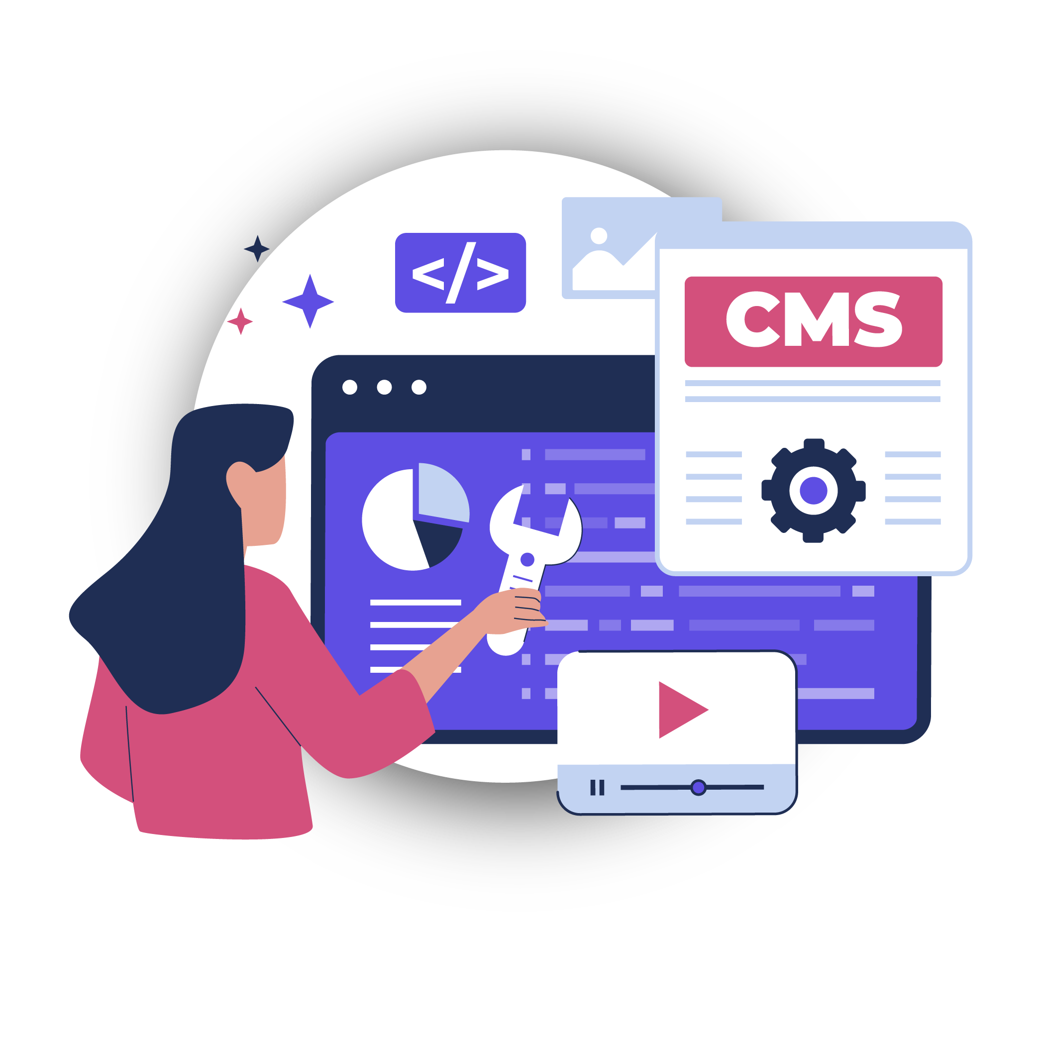CMS Software: